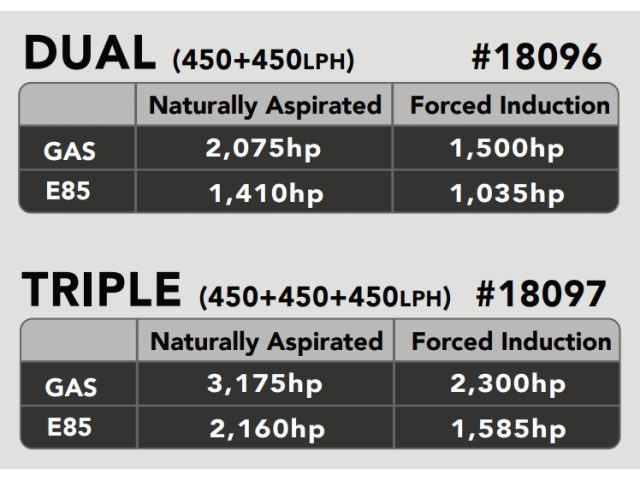 AEROMOTIVE HELLCAT IN-TANK PUMP [DUAL (450+450LPH)] (2015-2023 Dodge Challenger & Charger 6.2L HELLCAT)