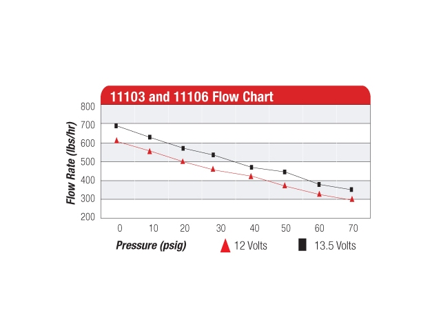 Aeromotive A750 Fuel Pump