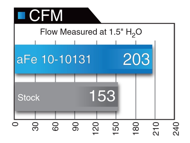 aFe POWER Magnum FLOW OER Air Filters, PRO 5 R (2013-2015 Boxster & Cayman 2.7L & 3.4L V6)