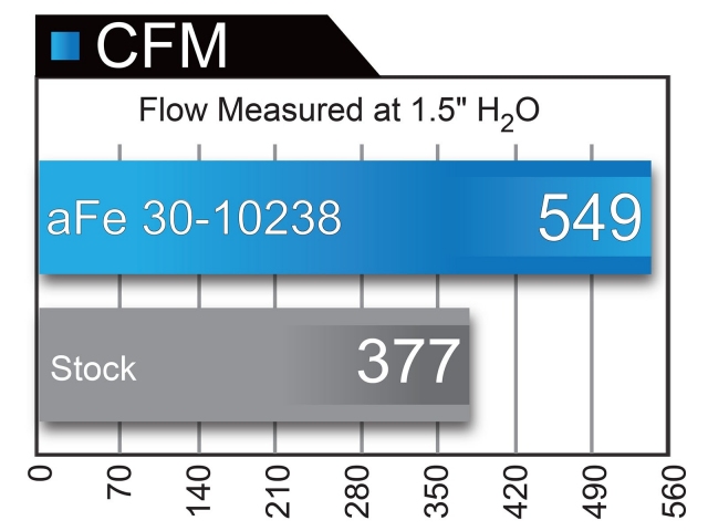 aFe POWER Magnum FLOW OER Air Filters, PRO 5 R