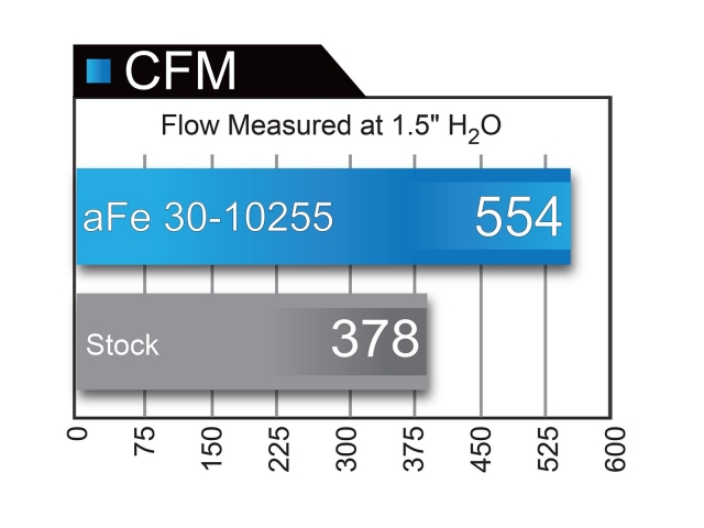 aFe POWER Magnum FLOW OER Air Filter, PRO 5 R (2015-2016 Mustang S550) - Click Image to Close