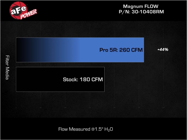 aFe POWER PRO 5 R Air Filters (2023 Nissan Z)