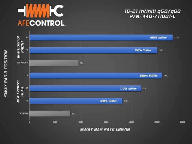 AFE CONTROL Sway Bar, 29mm Rear (2016-2021 Infiniti Q50 & 2017-2021 Infiniti Q60 3.0TT)