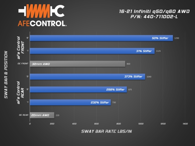 AFE CONTROL Sway Bar, 35mm Front (2016-2021 Infiniti Q50 & 2017-2021 Infiniti Q60 3.0TT)