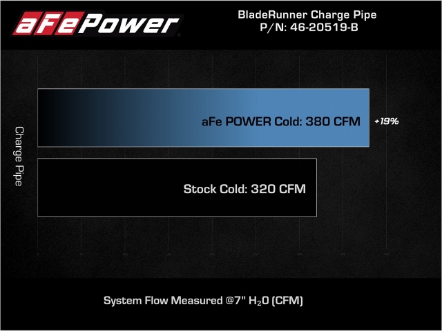 aFe POWER BLADERUNNER 3"/3.5" Aluminum Cold Charge Pipe, Black (2021-2022 F-150 & Raptor 3.5L EcoBoost)