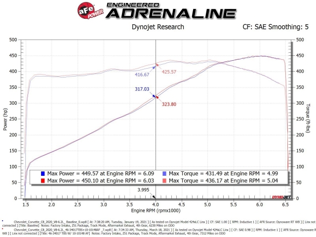 aFe POWER Silver Bullet Throttle Body Spacer, Black (2020-2021 Corvette Stingray)