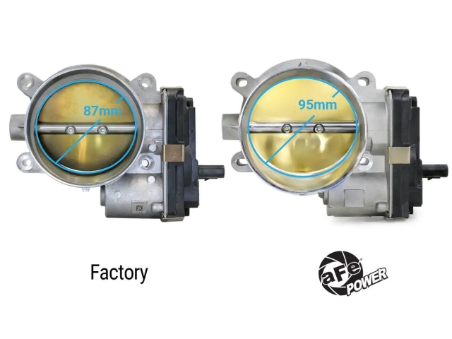 aFe POWER 95mm Billet Aluminum Throttle Body (2014-2025 GM 6.2L LT1 & LT2)