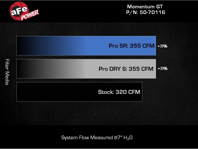 aFe POWER MOMENTUM GT Cold Air Intake w/ PRO DRY S Filter (2024 Ford Ranger Raptor)