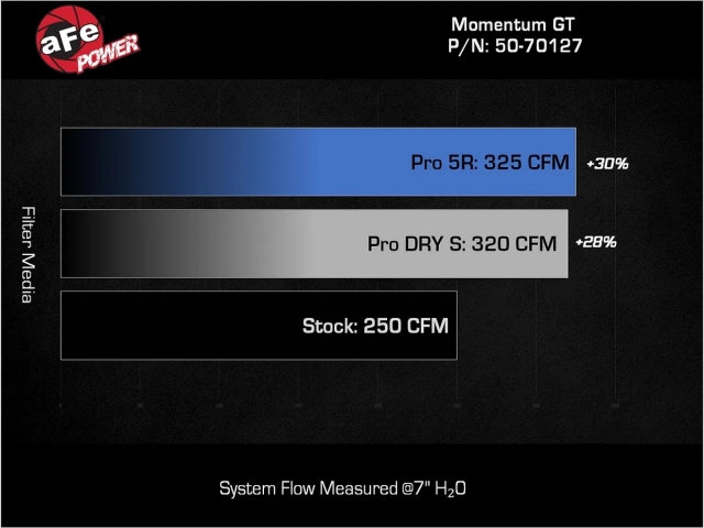 aFe POWER MOMENTUM GT Cold Air Intake w/ PRO 5R Filter (2024-2025 Toyota Land Cruiser 2.4T I4)
