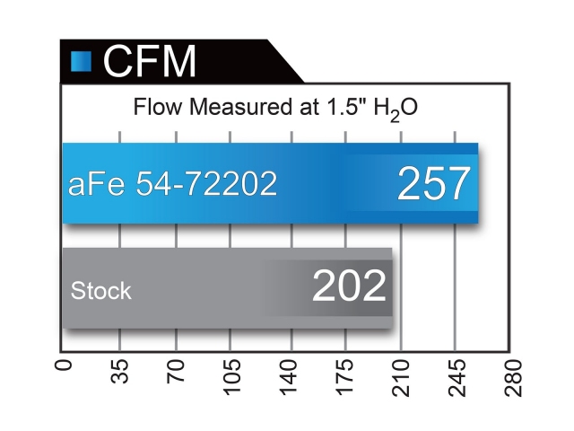 aFe POWER MOMENTUM GT Cold Air Intake w/ PRO 5 R (2011-2019 Challenger & Charger 5.7L HEMI) - Click Image to Close