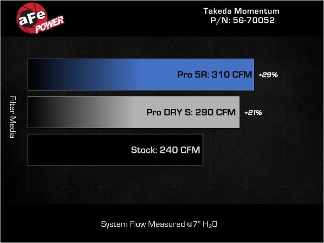 takeda MOMENTUM Cold Air Intake w/ PRO DRY S (2021-2024 Acura TLX A-Spec) - Click Image to Close