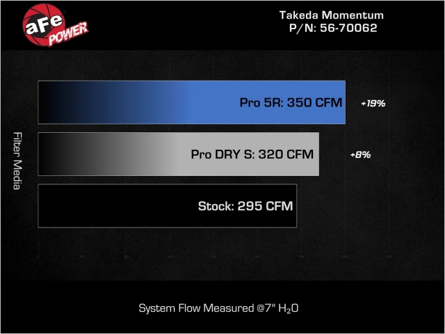 takeda MOMENTUM Cold Air Intake w/ PRO DRY S (2023-2025 Honda Civic Type R & Acura Integra Type S)