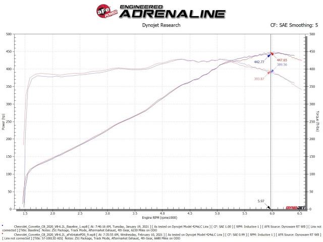 aFe POWER TRACK SERIES Cold Air Intake w/ Pro DRY S Filters, Carbon Fiber (2020-2021 Corvette Stingray)