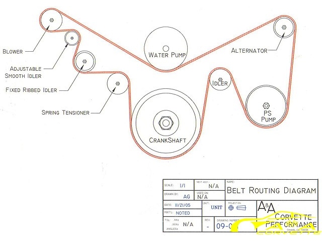 A&A Corvette Supercharger "Tuner" Kit (2005-2013 Corvette & Z06) - Click Image to Close