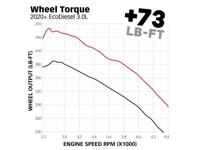 banks Derringer Performance Tuner (2019-2022 Gladiator JT, Wrangler JL & JLU & RAM 1500 3.0L EcoBoost)