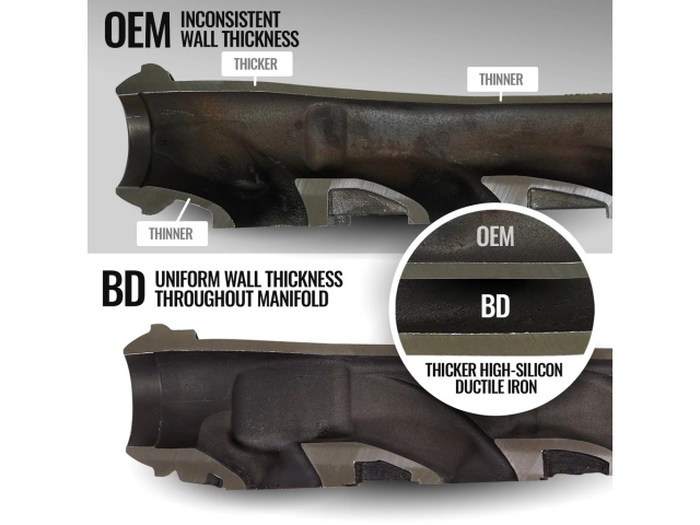 BD DIESEL Exhaust Manifold Kit (2009-2024 RAM 1500 & 2009-2018 RAM 2500 HD 5.7L HEMI)