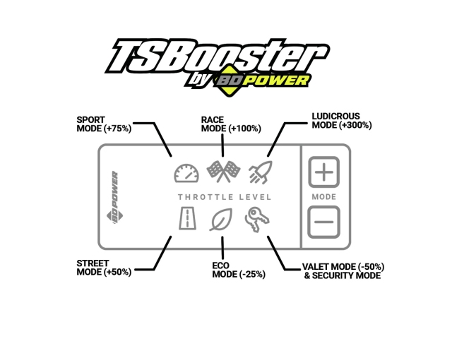 BD POWER TS Booster 3.0 (CHEVROLET & GMC, FORD & DODGE & JEEP)