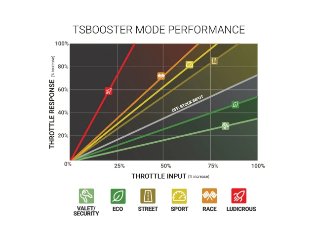 BD POWER TS Booster 3 (TOYOTA & SUBARU)