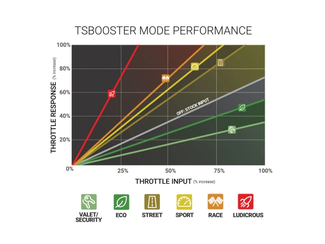 BD POWER TS Booster 3.0 (TOYOTA & SUBARU)