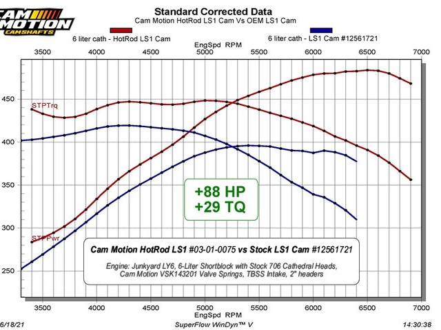 CAM MOTION "HOT ROD" LS Hydraulic Roller Camshaft, 5150 [227-237 | .595-.587 | 111] (2007-2014 GM 4.8L, 5.3L, 6.0L & 6.2L V8) - Click Image to Close