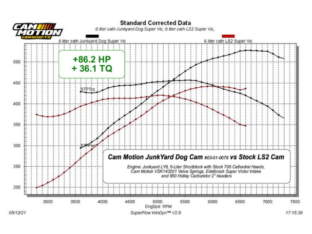 CAM MOTION "JUNKYARD DOG" LS Hydraulic Roller Camshaft, 5150 [232-244 | .621-.604 | 111] (GM LS)