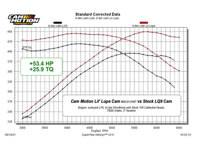 CAM MOTION "LIL LOPE" LS Hydraulic Roller Camshaft, 5150 [216-224 | .553-.553 | 108] (GM LS)