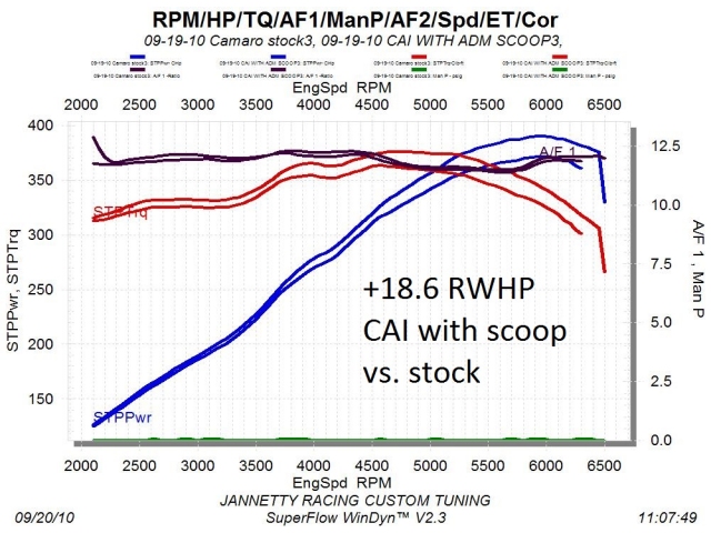 COLD AIR INDUCTIONS Cold Air Intake, Textured Black (2010-2015 Camaro SS)