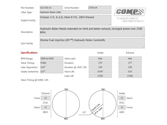 COMP CAMS XFI Hydraulic Roller Camshaft, 273H-14 (2003-2008 DODGE 5.7L & 6.1L HEMI w/o VCT)
