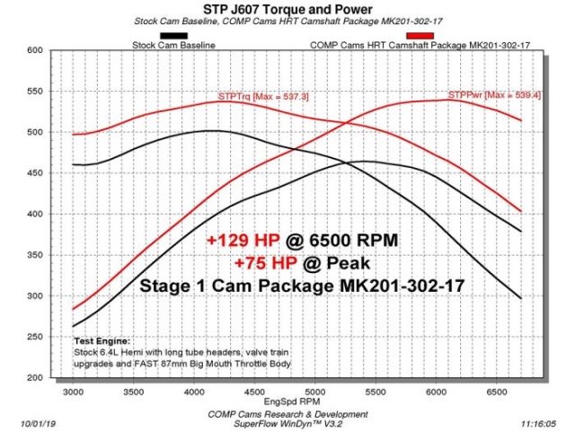 COMP CAMS LST (LOW SHOCK TECHNOLOGY) Hydraulic Roller Camshaft Master Kit, Stage 1 (CHRYSLER 6.4L HEMI)