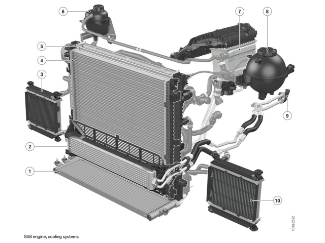 CSF High-Performance Auxiliary Radiators (BMW M2, M3 & M4 G8X)