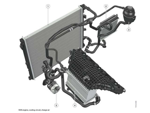 CSF High-Performance Auxiliary Radiators (BMW M2, M3 & M4 G8X)