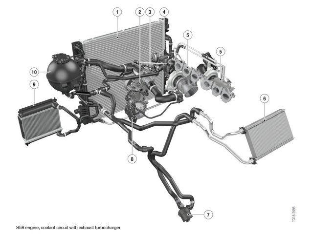 CSF High-Performance Auxiliary Radiators (BMW M2, M3 & M4 G8X)