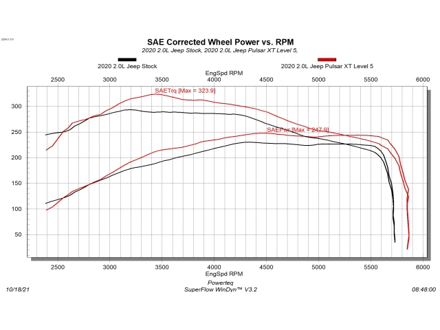 EDGE PULSAR XT (2018-2021 Wrangler JL & JLU 2.0T) - Click Image to Close