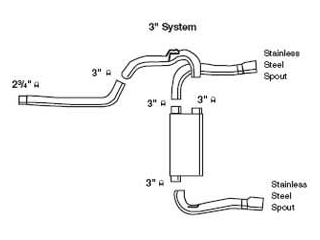 DynoMax Super Turbo System (1998-2002 Camaro & Firebird LS1)