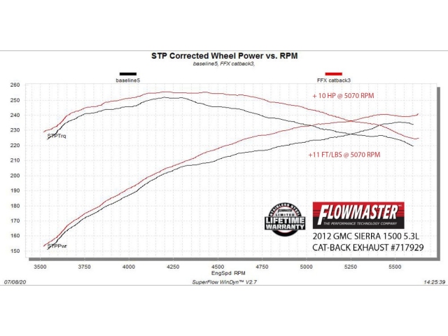 FLOWMASTER FLOWFX Cat-Back Exhaust (2009-2013 Silverado & Sierra 1500 5.3L V8)