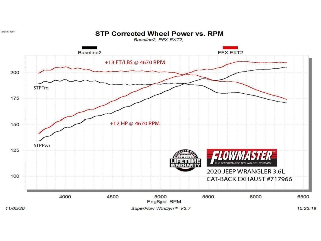 FLOWMASTER FLOWFX Cat-Back Exhaust, 3" (2018-2021 Jeep Wrangler JL 3.6L V6)