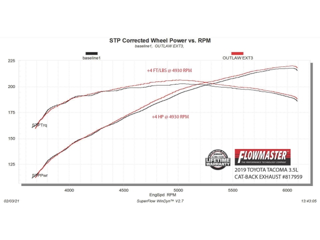 FLOWMASTER OUTLAW EXTREME Cat-Back Exhaust, 3" (2016-2021 Tacoma 3.5L V6)