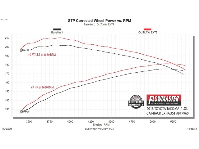 FLOWMASTER OUTLAW Cat-Back Exhaust, 3" (2005-2015 Tacoma 4.0L V6)