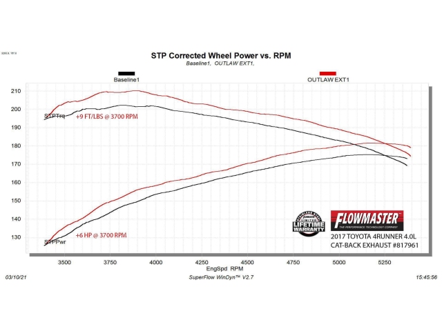 FLOWMASTER OUTLAW EXTREME Cat-Back Exhaust (2010-2022 Toyota 4Runner 4.0L V6)