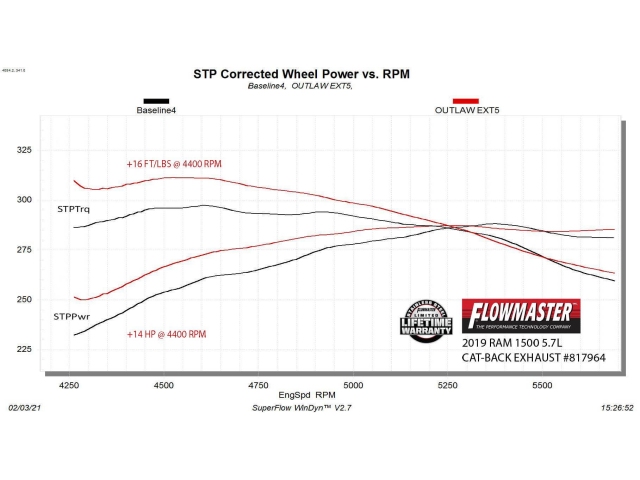 FLOWMASTER OUTLAW Cat-Back Exhaust (2019-2021 RAM 1500 5.7L HEMI)