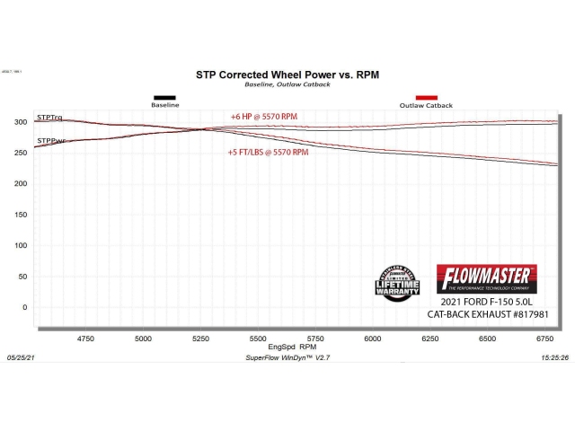 FLOWMASTER OUTLAW Cat-Back Exhaust, 3" (2021 F-150 3.5L EcoBoost & 5.0L COYOTE)