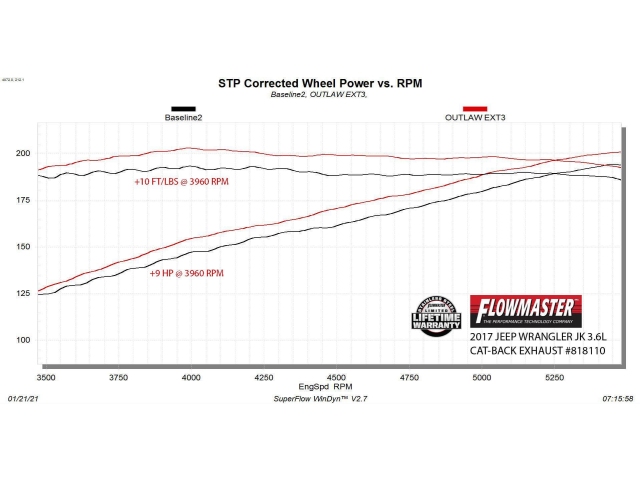 FLOWMASTER OUTLAW Cat-Back Exhaust (2012-2018 Wrangler JK & JKU 3.6L V6)