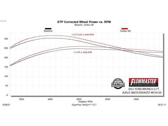 FLOWMASTER OUTLAW Axle-Back Exhaust, 3" (2021-2022 Ford Bronco) - Click Image to Close