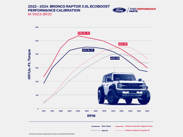 FORD PERFORMANCE CALIBRATION (2020-2024 Ford Explorer ST)