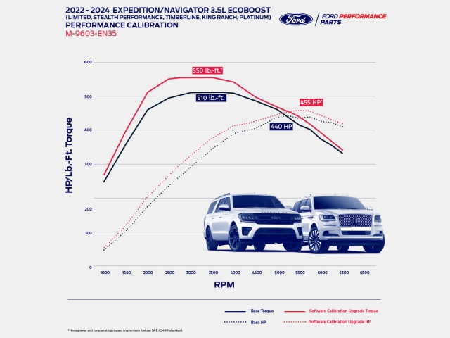 FORD PERFORMANCE CALIBRATION (2022-2024 Ford Expedition & Lincoln Navigator 3.5TT EcoBoost V6)