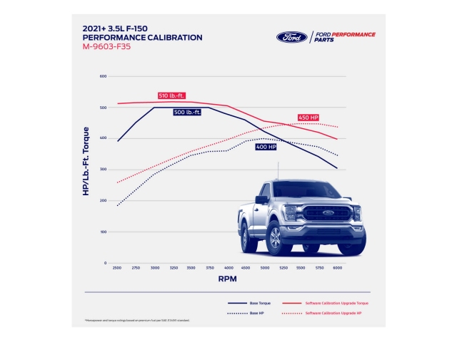 FORD PERFORMANCE CALIBRATION (2021-2023 Ford F-150 3.5L EcoBoost)