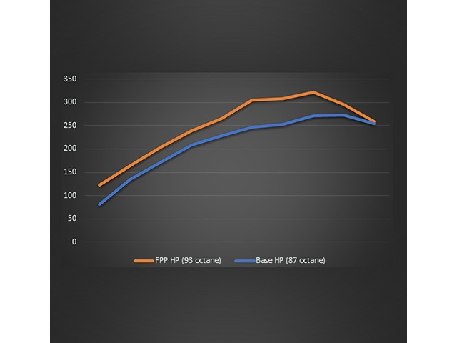 FORD PERFORMANCE Power Pack Calibration (2019-2021 Ranger 2.3L EcoBoost)