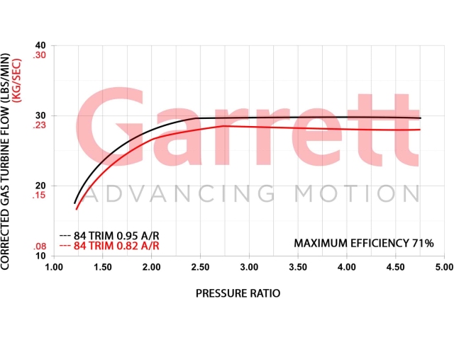 Garrett Boost | Club Line Turbocharger [HP: 450-900 | Disp: 2.0L-5.5L | Compressor Inducer 67mm | Compressor Exducer 84mm | Compressor Trim 64 | Compressor A/R 0.72 | Turbine Inducer 73 | Turbine Exducer 65 | Turbine Trim 80]