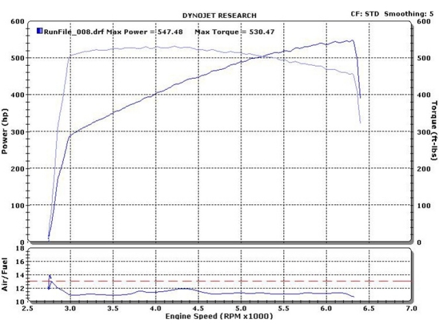 Halltech YELLOW JACKET Cold Air Intake (2010-2015 Chevrolet Camaro SS)