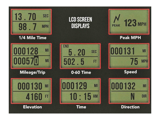 Holley EFI GPS Speedometer, 4-1/2" (0-160 MPH) - Click Image to Close